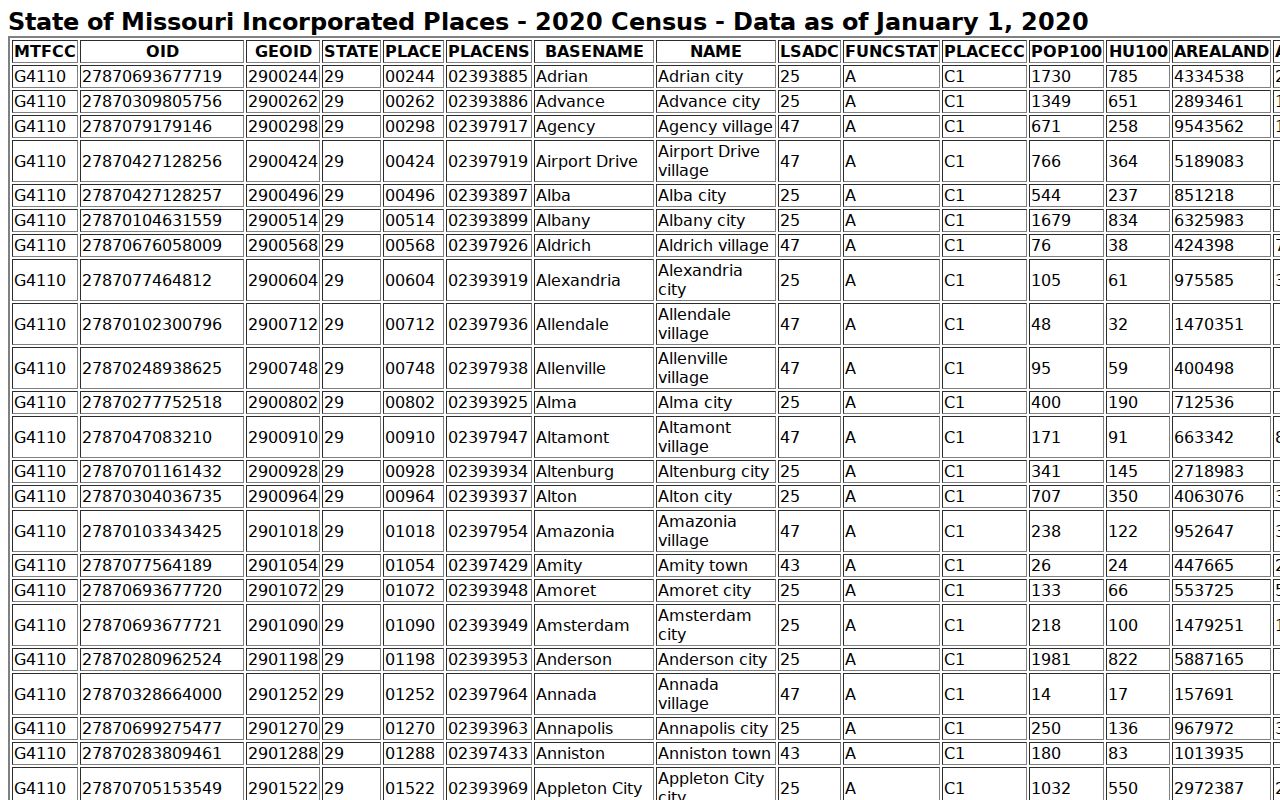 Lilbourn criminal record context from the Census incorporated place table